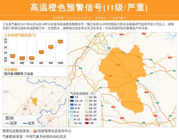 绵阳天气预报：三台县气象台发布高温橙色预警信号[ii级/严重]